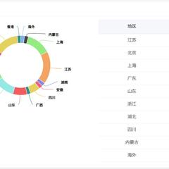 saka于2019-09-06 23:35发布的图片