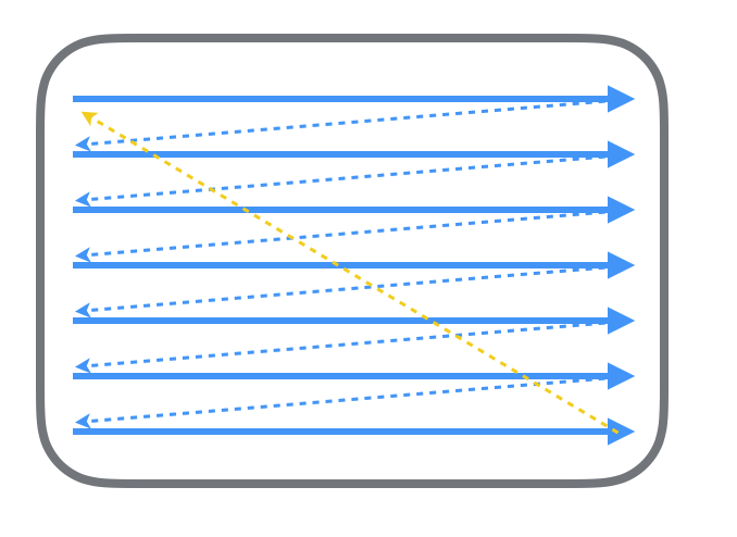 屏幕显示图像原理