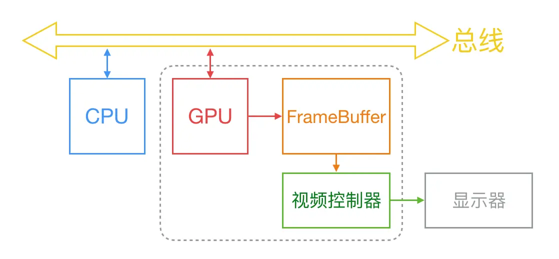 图片渲染流程