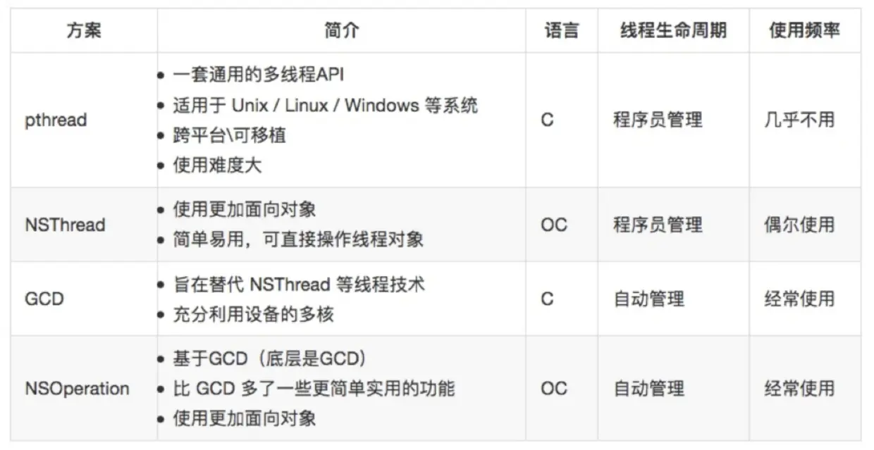 多线程的几种方式