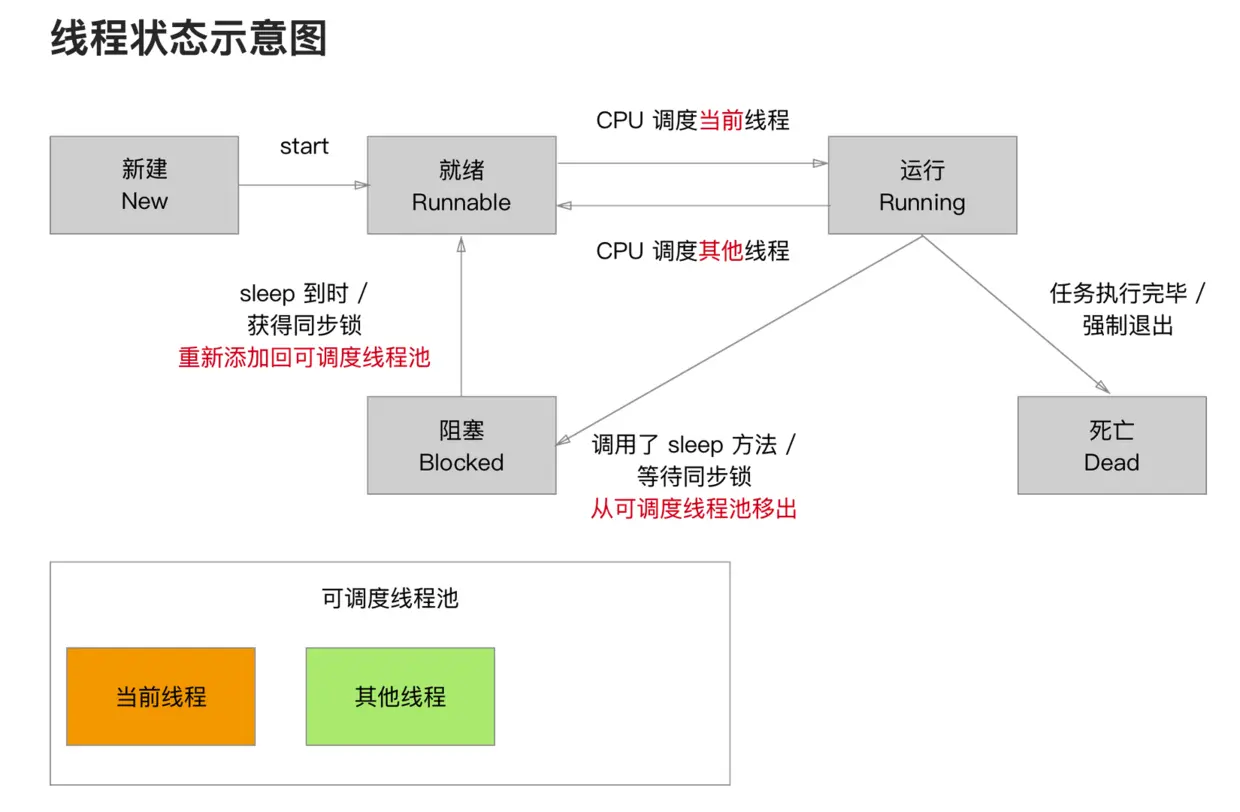 线程生命周期.png