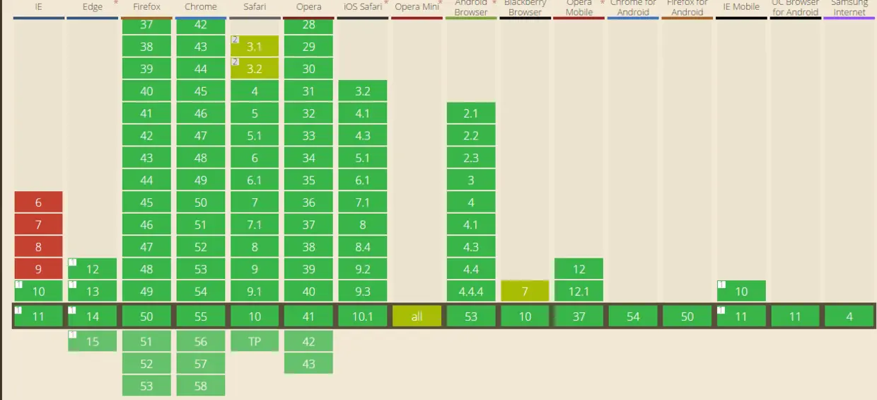text-shadow的兼容性