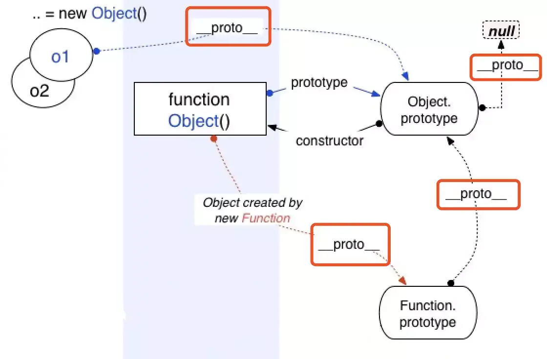 JavaScript-prototype