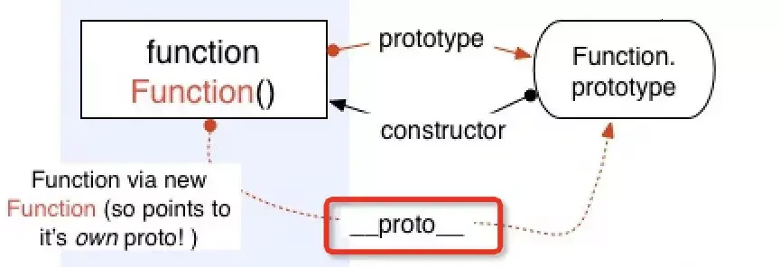 JavaScript-prototype