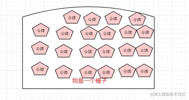 桶子装着令牌