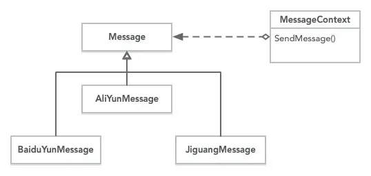 短信发送策略模式版