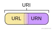 Java网络编程：必知必会的URL和URLConne