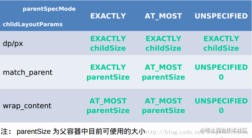 实名反对《阿里巴巴Android开发手册》中NestedScrollView嵌套RecyclerView的用法_https://bianchenghao6.com/blog_Android_第6张