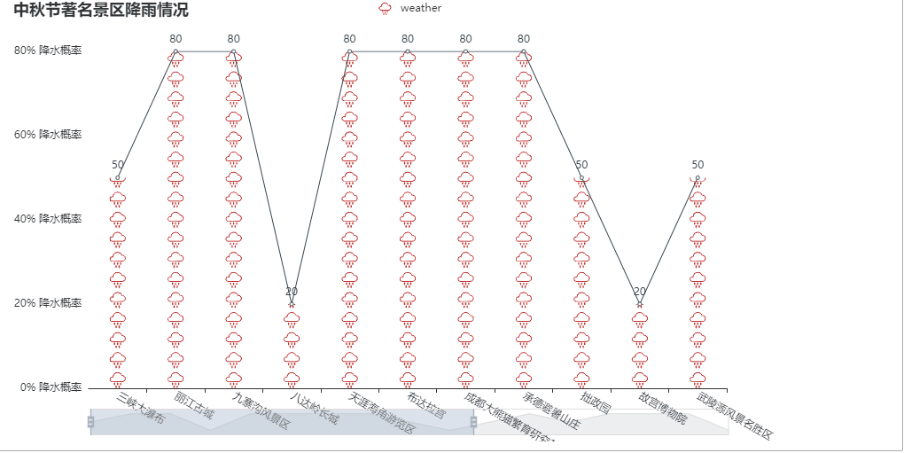 用Python来分析中秋佳节的天气，你的中秋咋过？