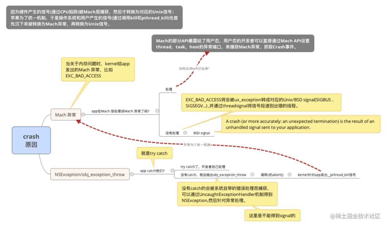 DoKit支持iOS本地crash查看功能