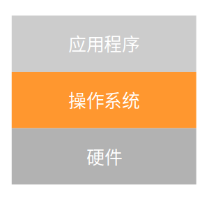 os
