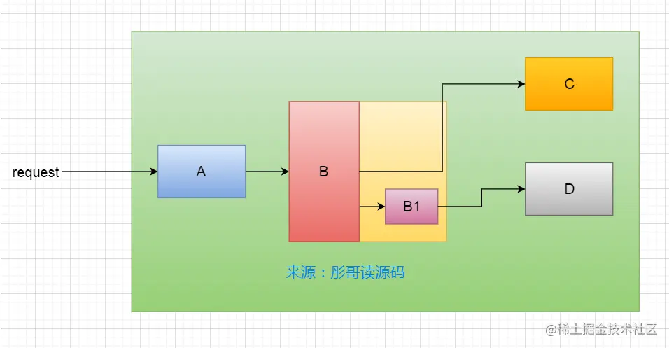 分布式系统中如何优雅地追踪日志（原理篇）