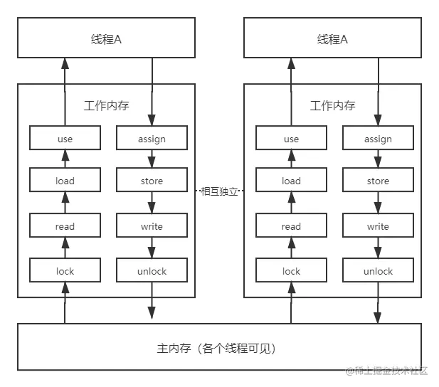 java内存模型.png