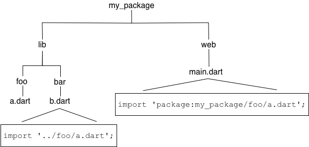 文件引入示意图