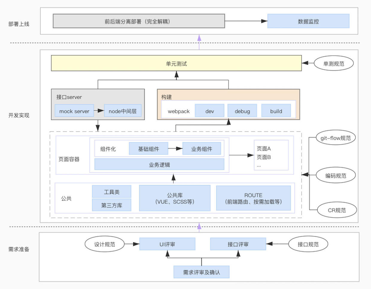 系统架构图