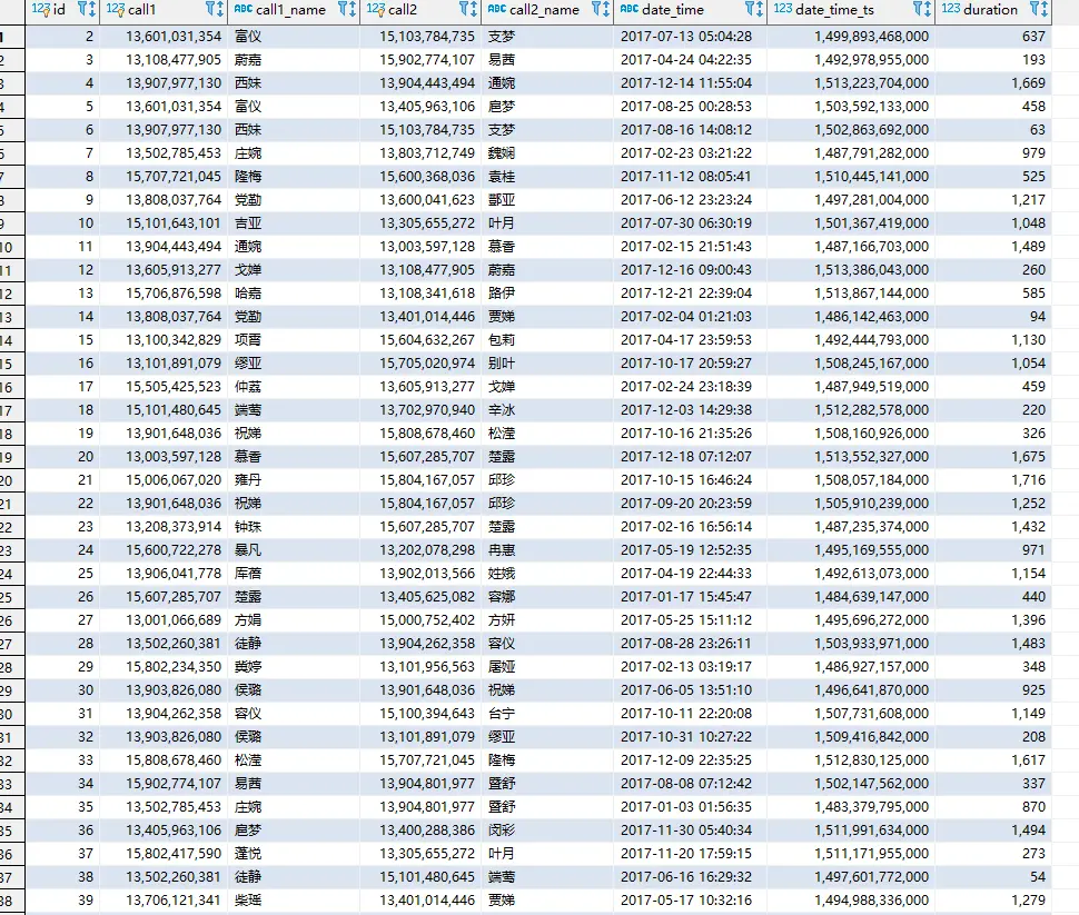 telecom-custome-service