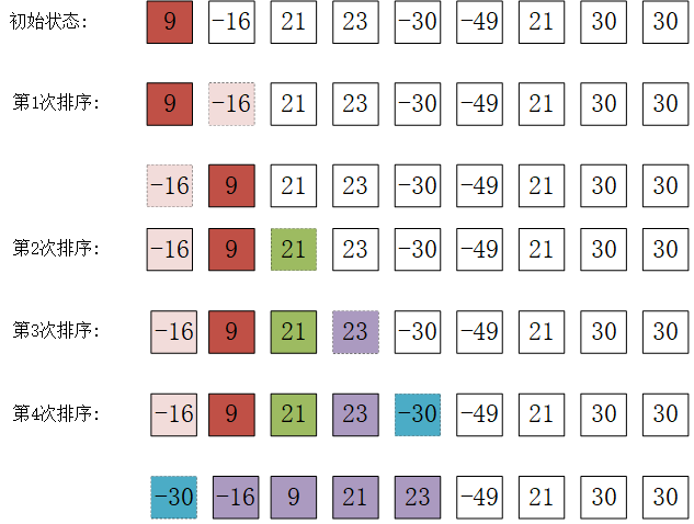 插入排序.png 插入排序.png