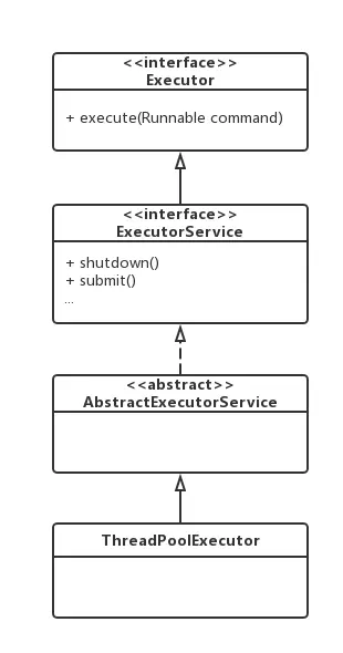 系统组织结构图