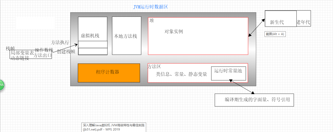 JVM运行时数据区