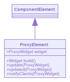ProxyElement