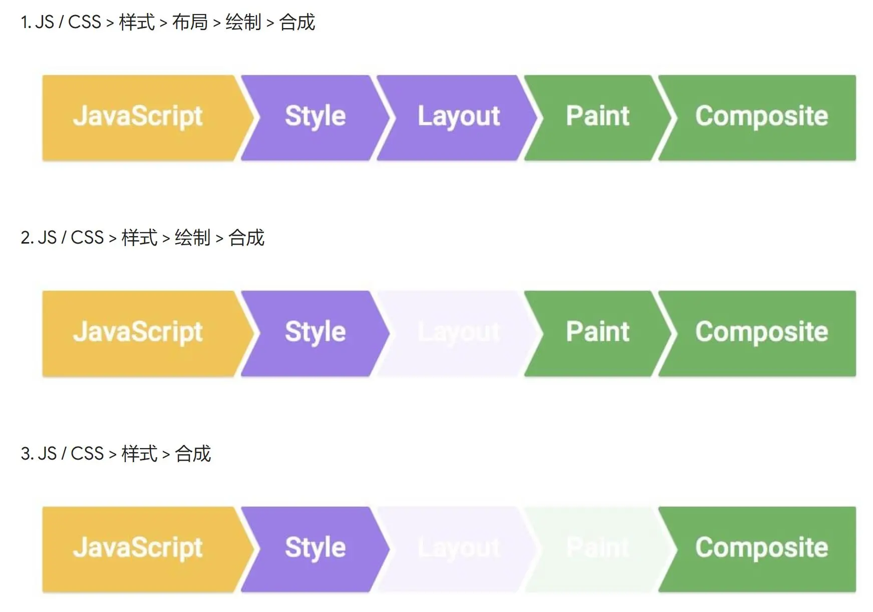 CSS介绍_CSS