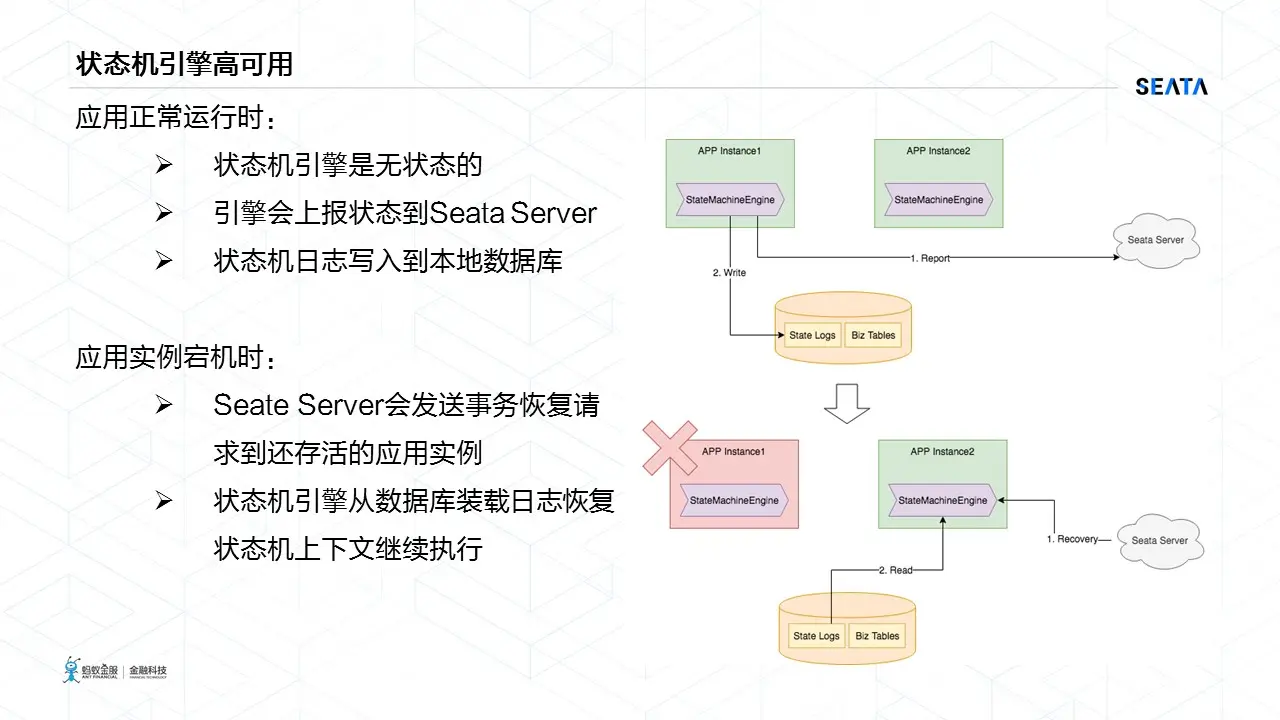 状态机引擎高可用