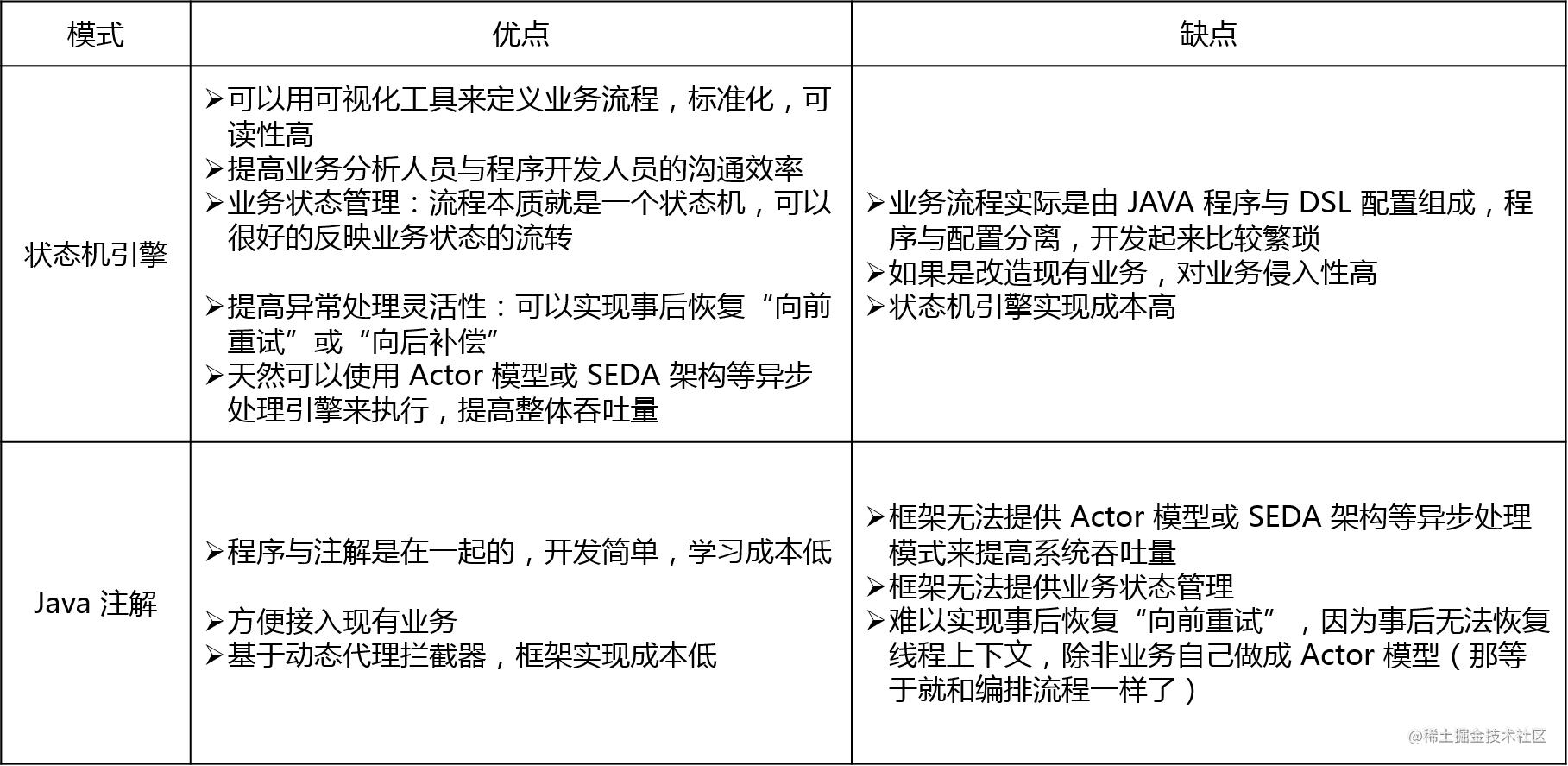 优劣对比
