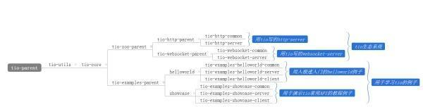 精选7款JAVA程序开发“大杀器”