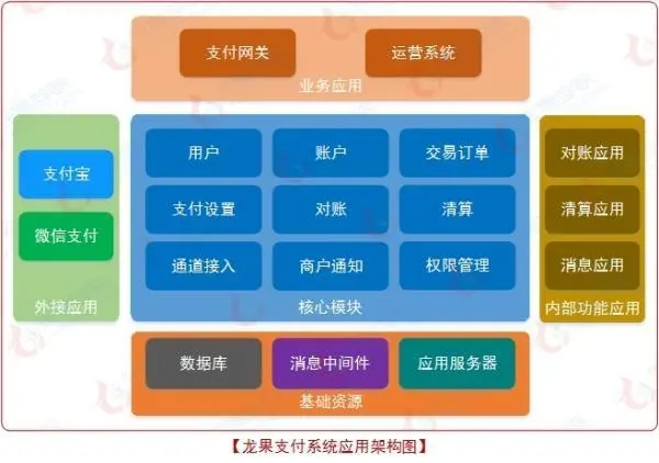 精选7款JAVA程序开发“大杀器”