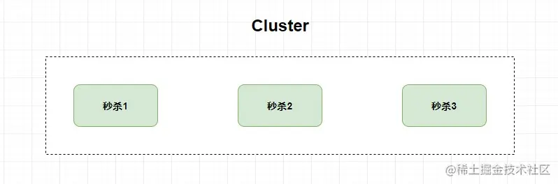 cluster