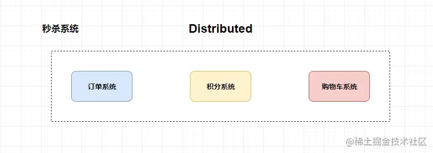 distributed
