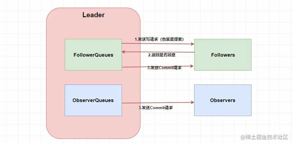 消息广播