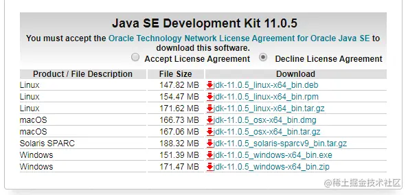 Java8很香但还是想升级到Java11，教你怎么从Java