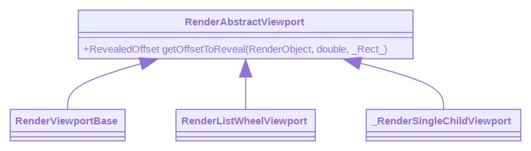 RenderAbstractViewport