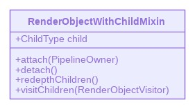 RenderObjectWithChildMixin
