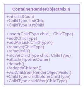 ContainerRenderObjectMixin