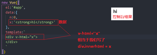 v-html