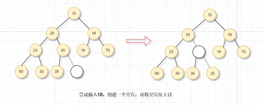 å»ºç«ç©ºç©´