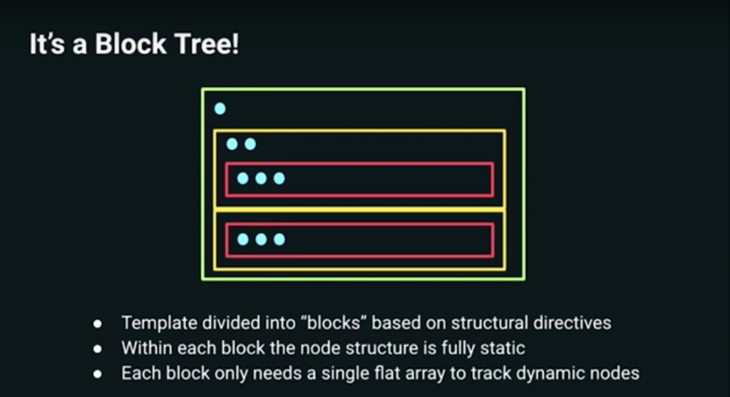 it's a block tree