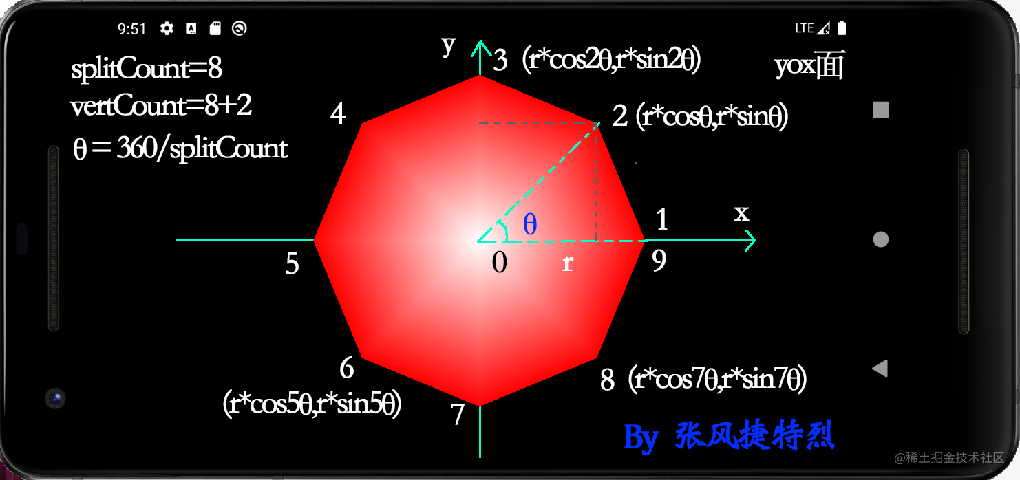 [ - OpenGLES3.0 - ] 第二集 主线 - 绘制面与图片贴图