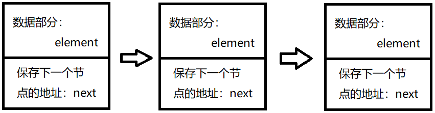 每一个节点的示意图