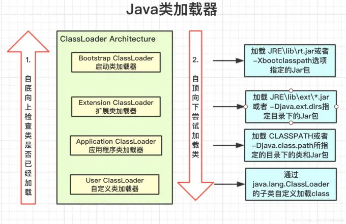 java类加载器.png