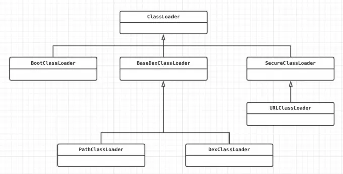 android类加载器类图.png
