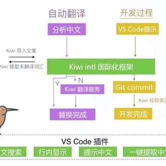 HelloGitHub于2020-01-11 11:54发布的图片