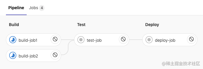 Gitlab-CI使用教程_https://bianchenghao6.com/blog_Python_第2张