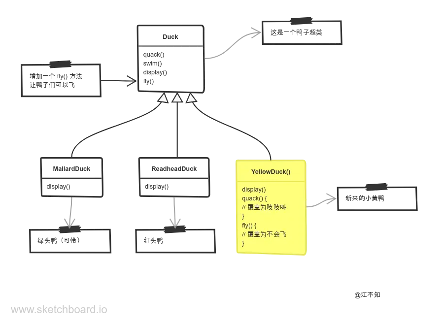 在小黄鸭中覆盖原有的方法