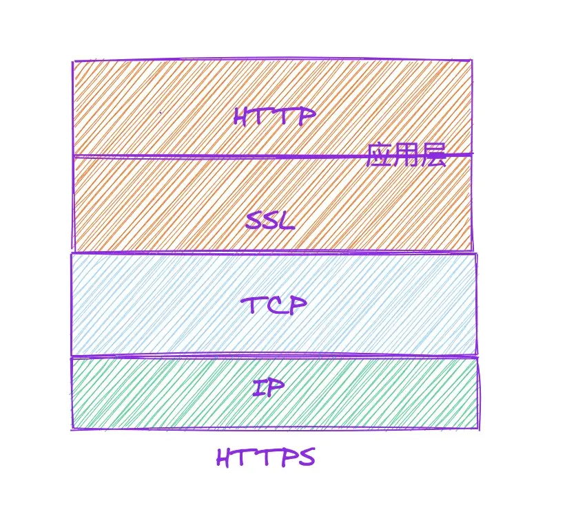https