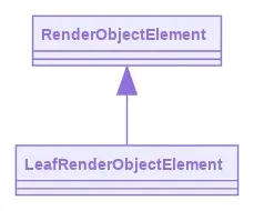 LeafRenderObjectElement
