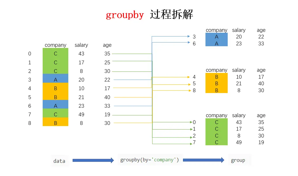 groupby原理.png