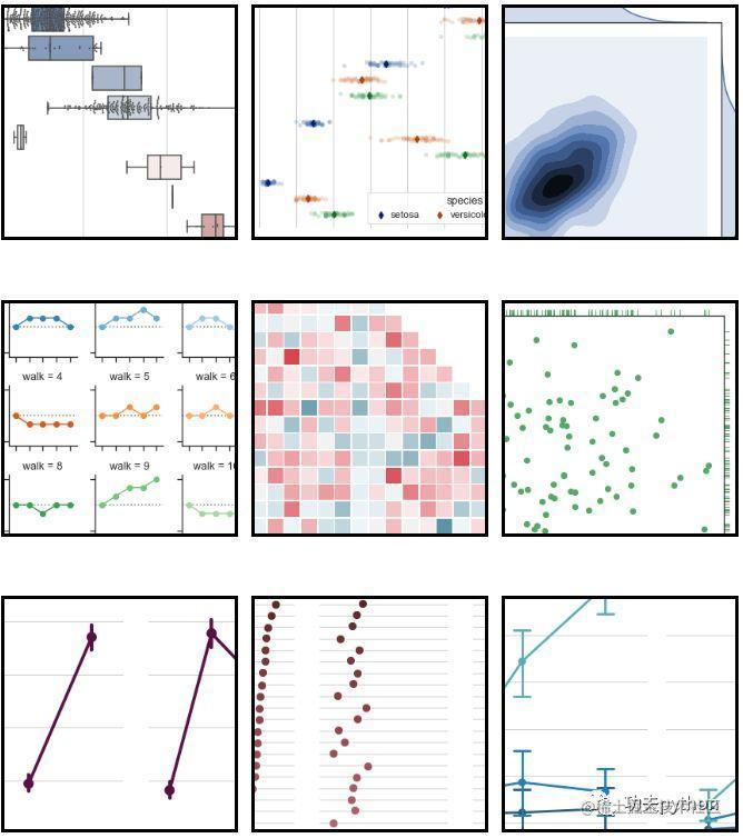 Introduction to Python visualization | Seaborn5 minutes (6) - heatmap ...